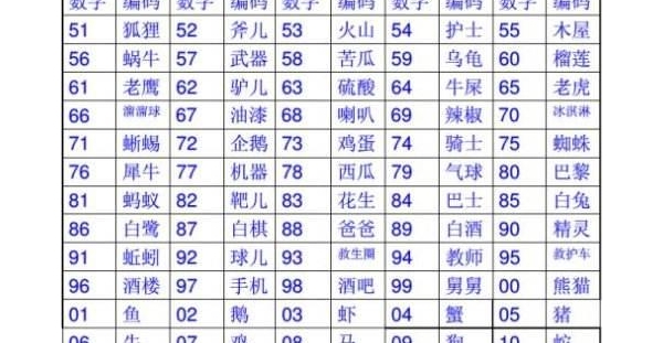 数字记忆法