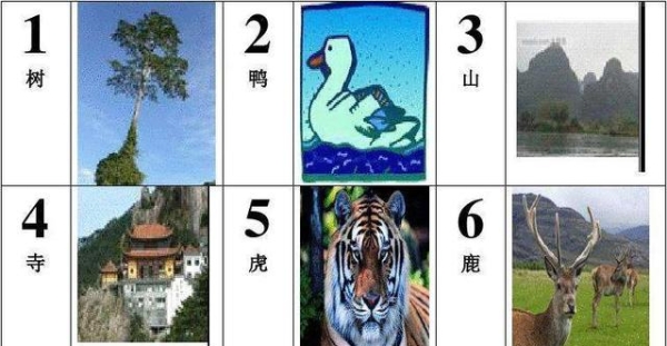 数字记忆法
